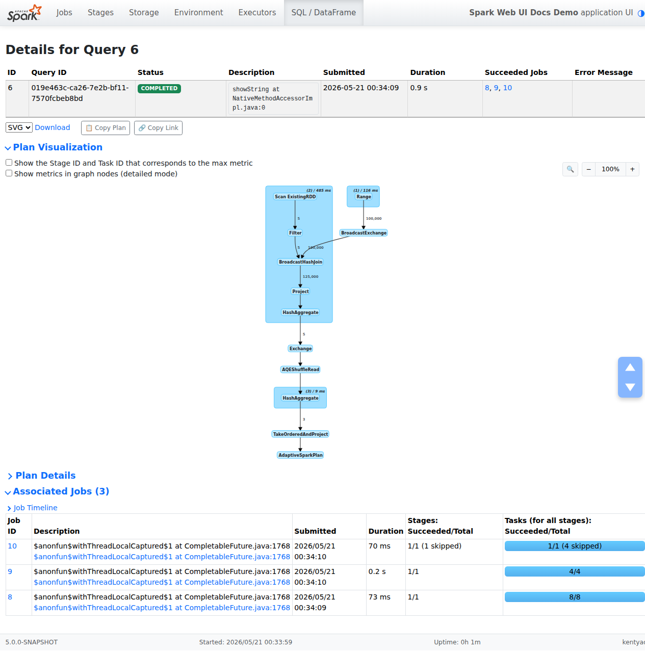 A Spark SQL query DAG showing each physical operator annotated with row counts and timings