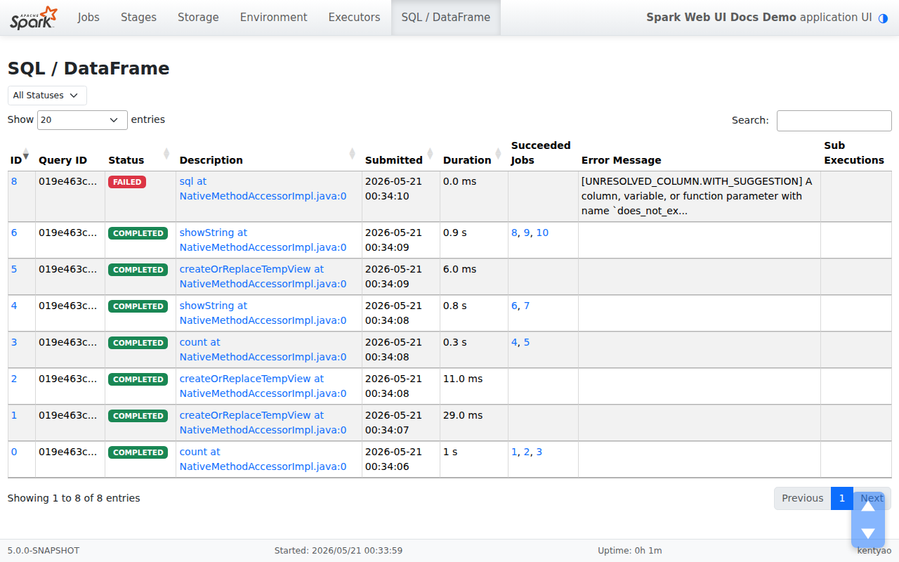 The Spark UI SQL tab, listing completed queries with their durations and associated jobs